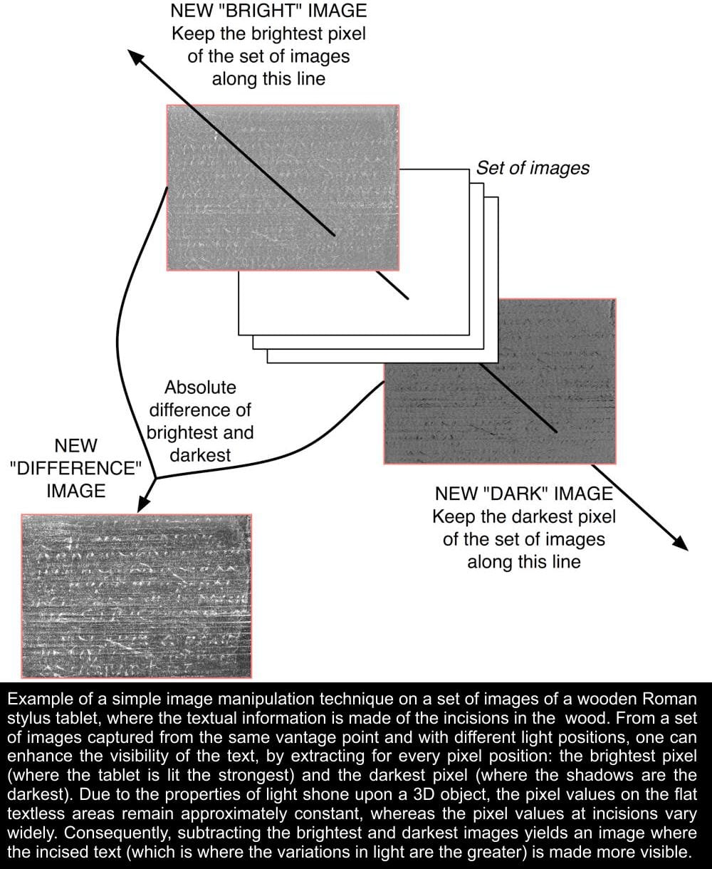 case study on image processing