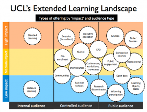 Extended Learning Landscape - UCL 2015
