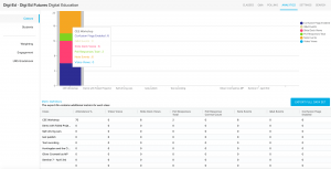 Screenshot of Course analytics - Class for an example course