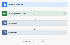 A four stage flow: Manually trigger a flow, List rows present in a table, Apply to each, Apply to each 2