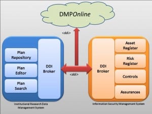 DMP-SS conceptual diagram