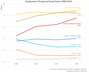 EmploymentGraph (1)