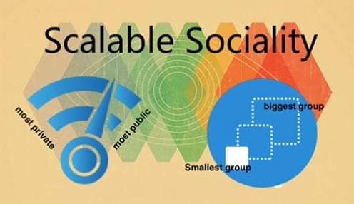 Scalable Sociality Infographic