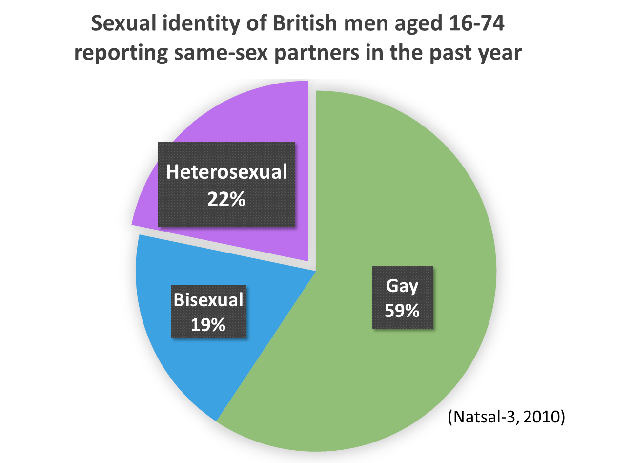Heterosexual-identifying men who have sex with men an understudied population UCL Institute for Global Health blog picture