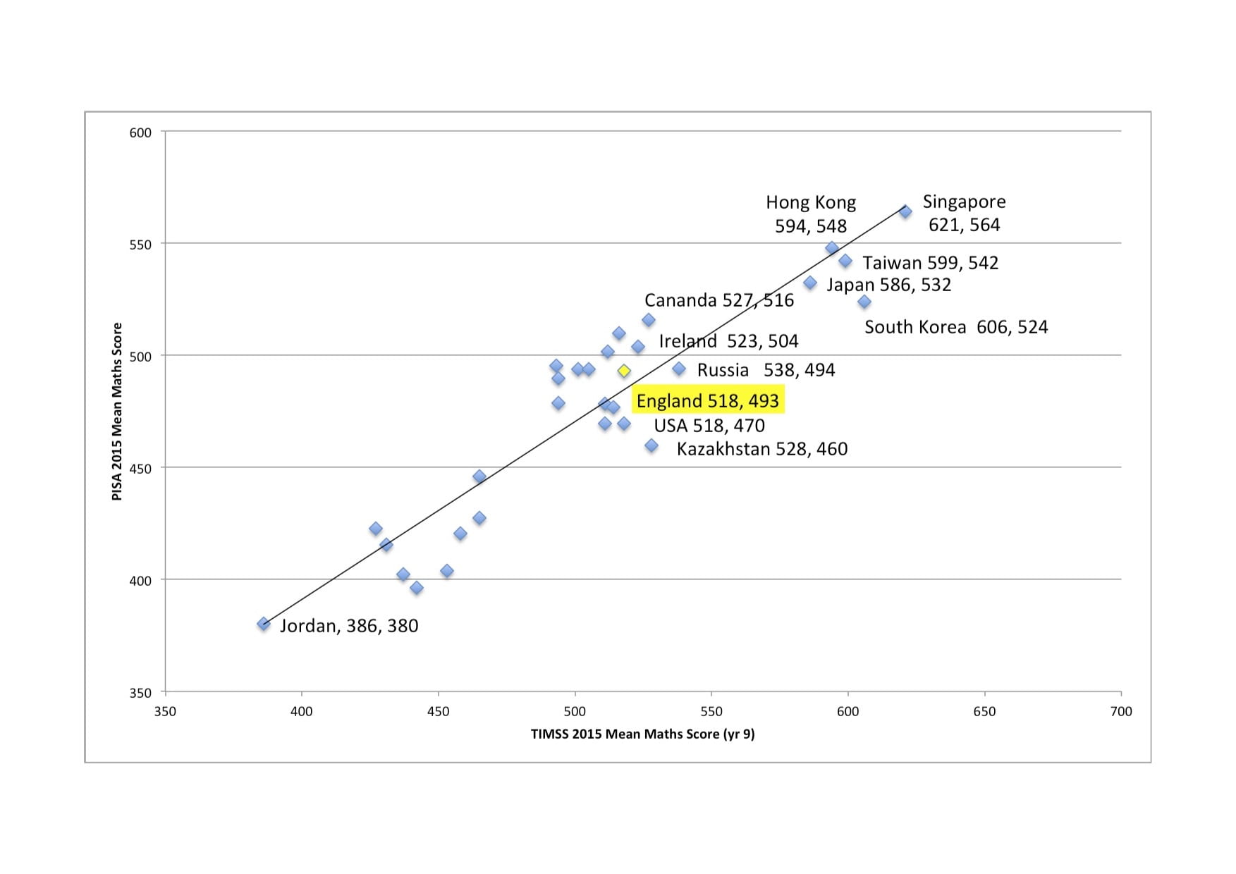 PISA and TIMSS blog - Chart 1.jpg
