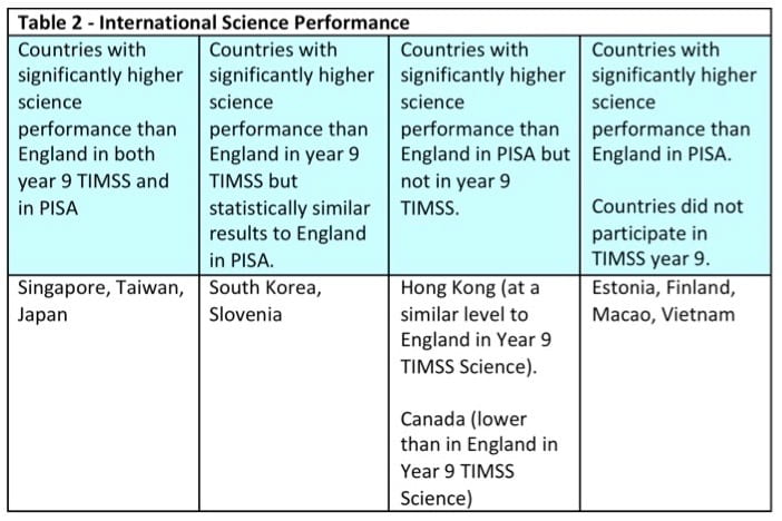 PISA and TIMSS Blog - Table 2.jpg