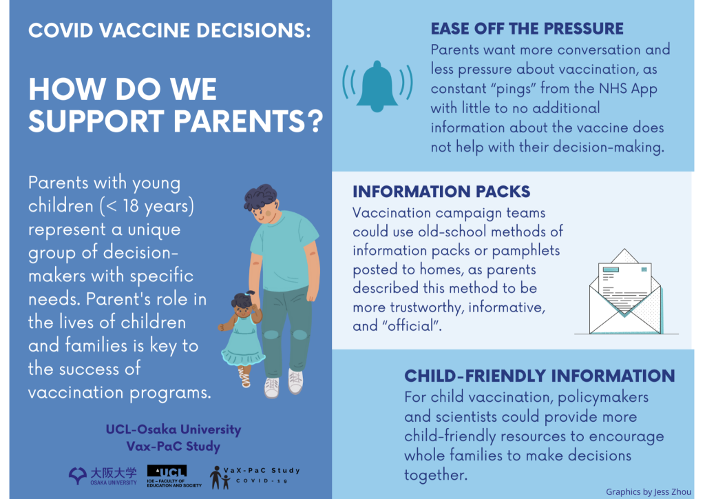 COVID vaccine decision information on how to support parents