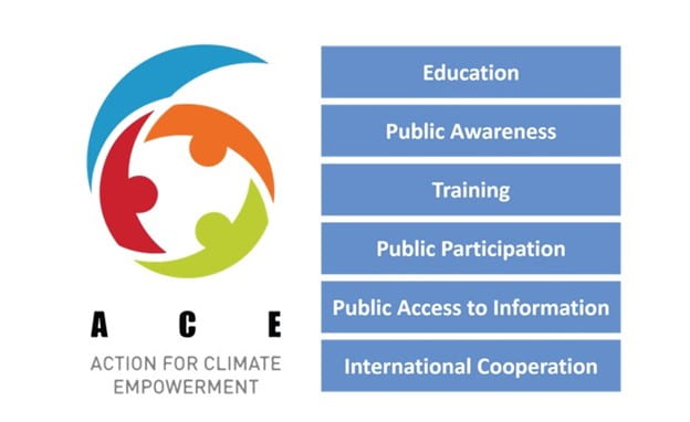 Six ACE elements: education, public awareness, training, public participation, public access to information, international cooperation.