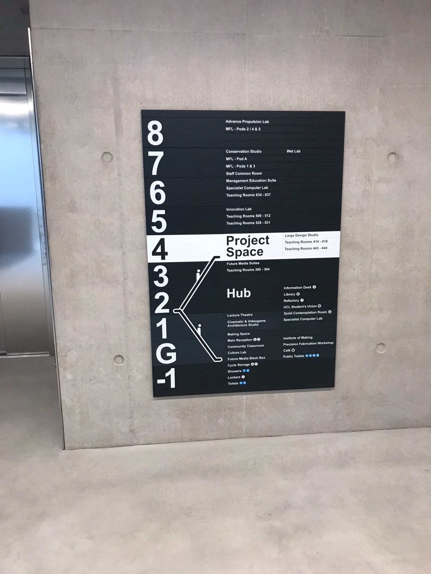 Directory sign showing the different academic spaces within the building, floors -1 to 8. At the centre of the sign are pictograms of 2 large escalators connecting the Hub on Level 2 to the ground floor and Level 4 Project Space