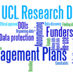 Research Data tag cloud