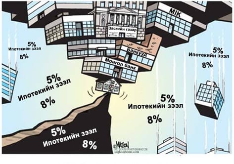 5%-ийн болон 8%-ийн хүүтэй ипотекийн зээлийн нуралтад дайвалзан буй Монголын банкууд. Эх сурвалж: http://www.trends.mn/n/4709 (Original source: Modkraft)