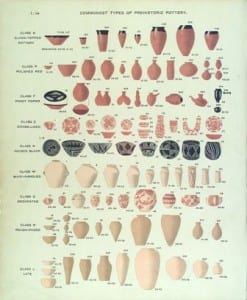 Flinders Petrie's classification of pottery. Frontispiece of Diospolis Parva (1901). Courtesy of the Egypt Exploration Society.