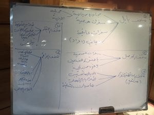 Photo of museum managers' answers to questions (in Arabic) - 2