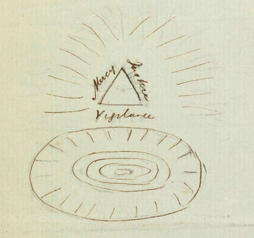 Jeremy Bentham: Panopticon or the Inspection-House (1794)