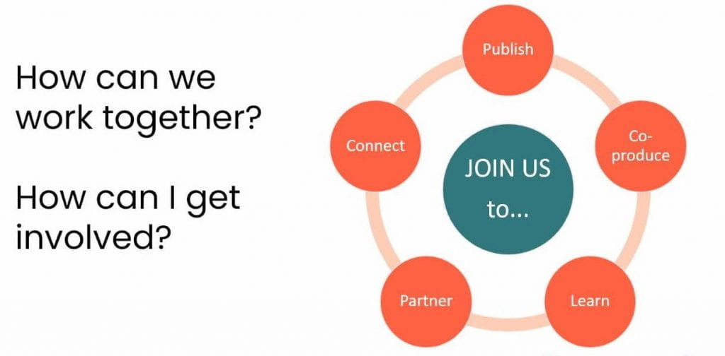 A slide showing a circle that says 'Join us to...' with 5 other circles around that say - publish, learn, co-produce, connect, 