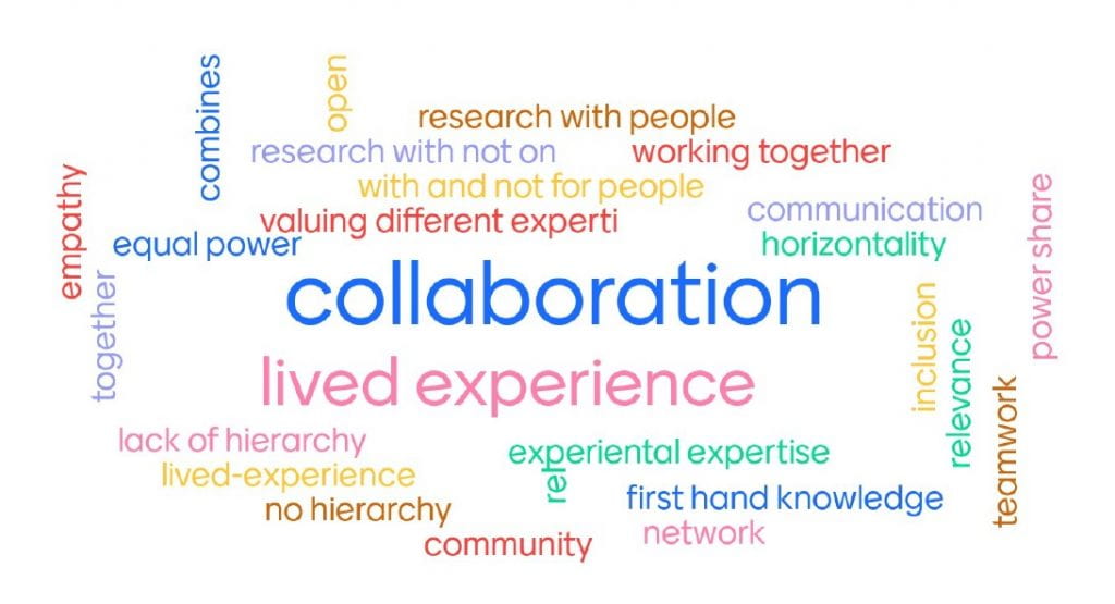 A first word cloud image from Mentimeter.com which shows the 2 words people chose the most - collaboration and lived experience
