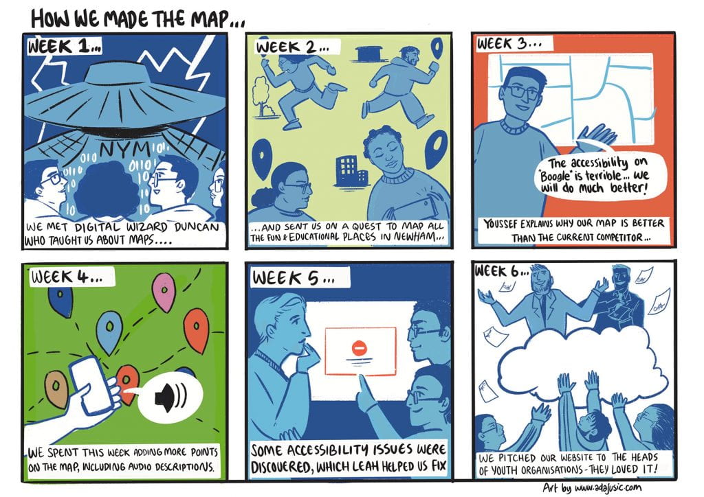 Image of a colourful comic strip with 6 sections. Illustrations accompany text to convey the process of working on the project. From top left to bottom right the text says 'how we made the map... Week 1... We met digital wizard Duncan who taught us about maps... Week 2... ...And sent us on a quest to map all the fun & educational places in Newham... Week 3... Youssef explains why our map is better than the current competitor... "the accessibility on "boogle" is terrible... we will do much better!" Week 4... We spent this week adding more points on the map, including audio descriptions. Week 5... Some accessibility issues were discovered, which Leah helped us fix. Week 6... We pitched our website to the heads of youth organisations - they loved it!