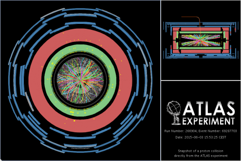 One of the detections made by ATLAS today. This picture is a cross-section of the instrument, with each concentric ring detecting particles' location or energy, and the particles' tracks (shown as multi-coloured curved lines) inferred from this data. Credit: CERN