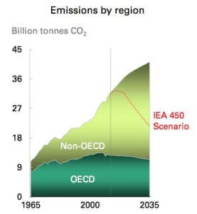 Emissions-according-to-BP_NJ